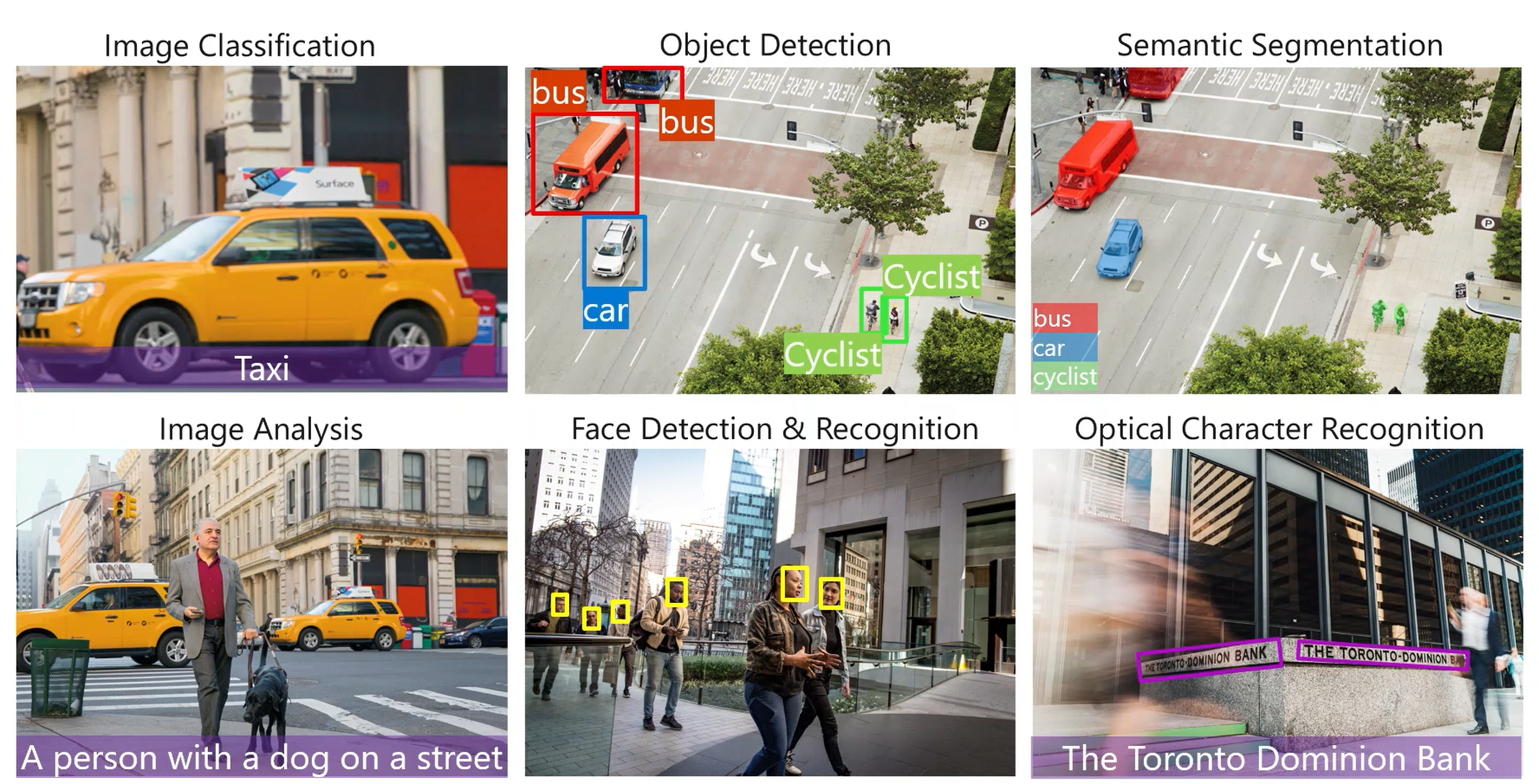 Azure AI Fundamentals